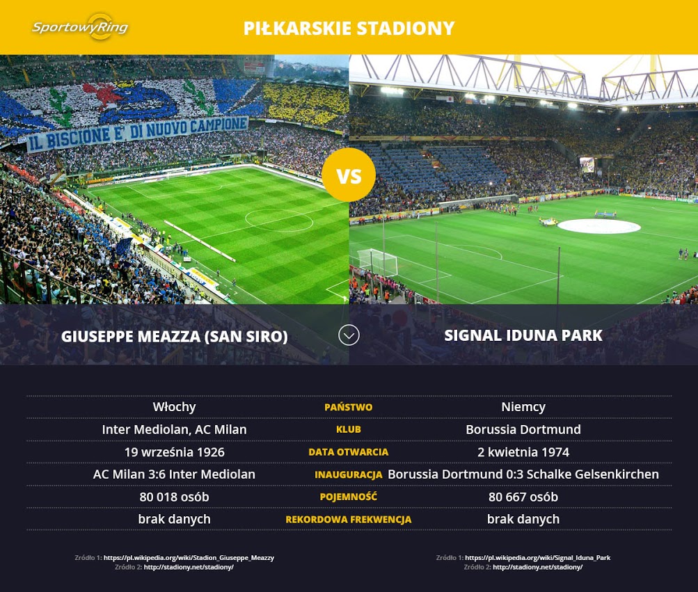 giuseppe-meazza-vs-signal-iduna-park-sportowyring-com