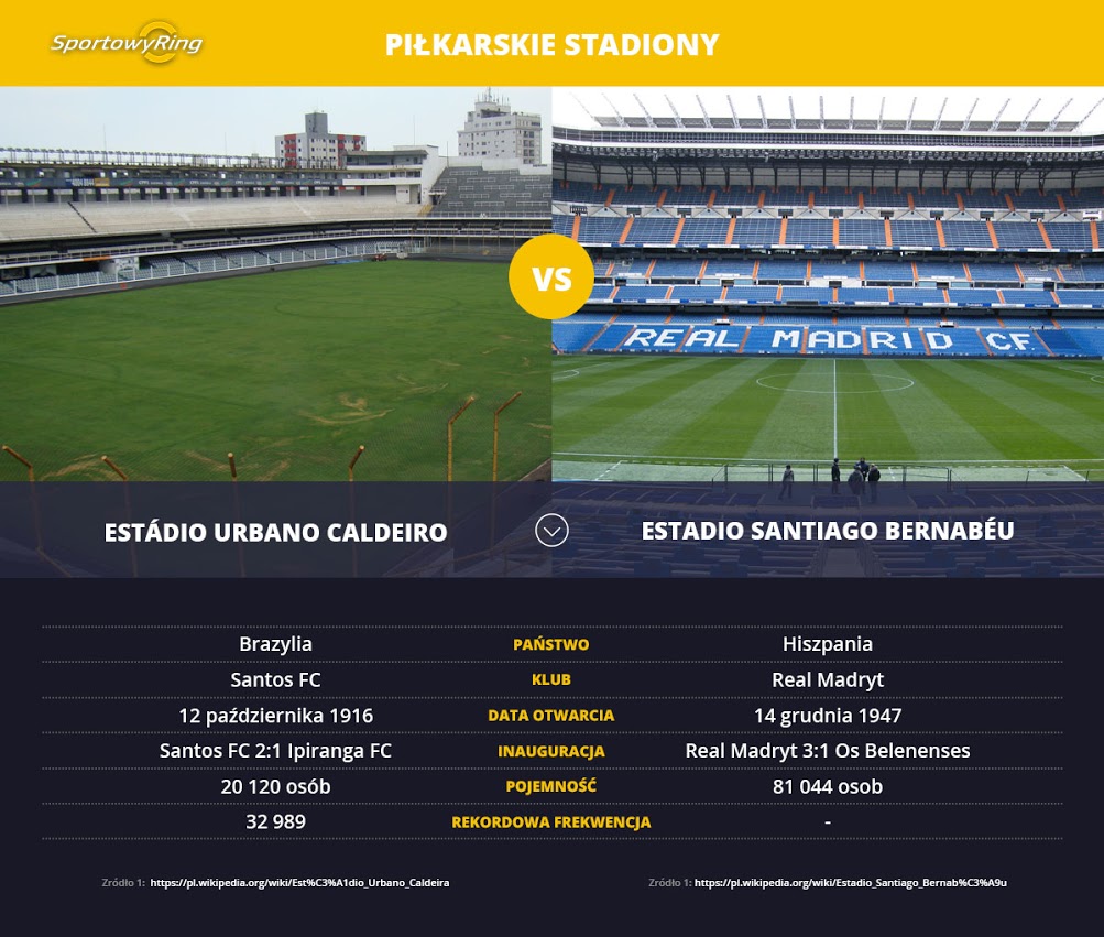 estadio-urbano-coldeira-vs-estadio-santiago-bernabeu-sportowyring-com