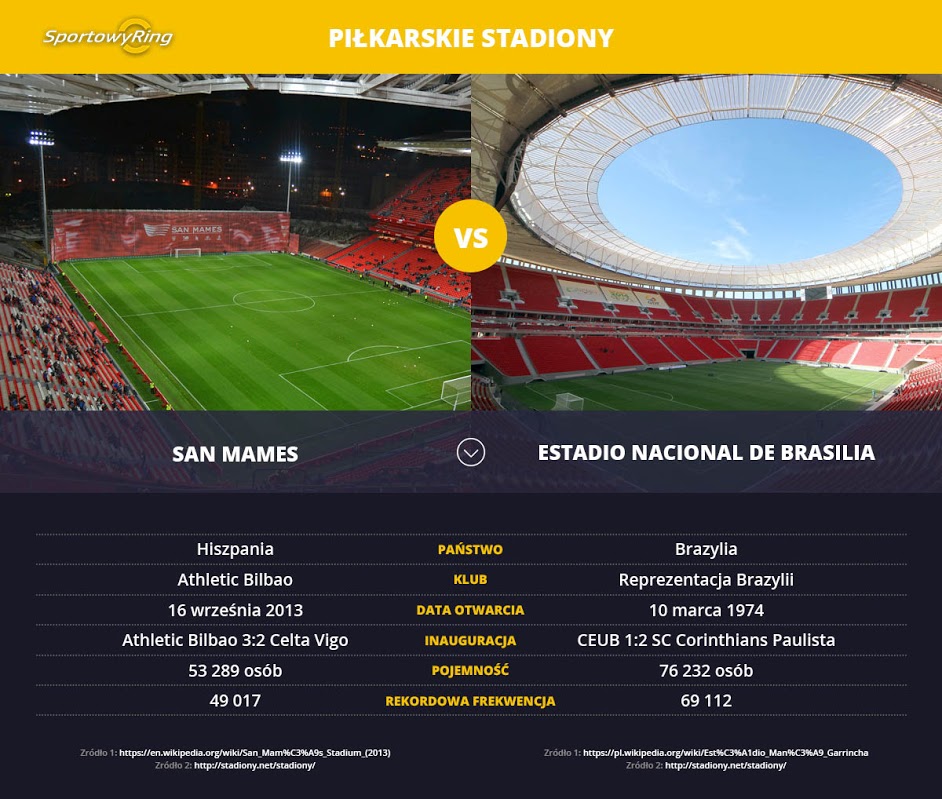 san-mames-vs-estadio-nacional-de-brasilia-sportowyring-com