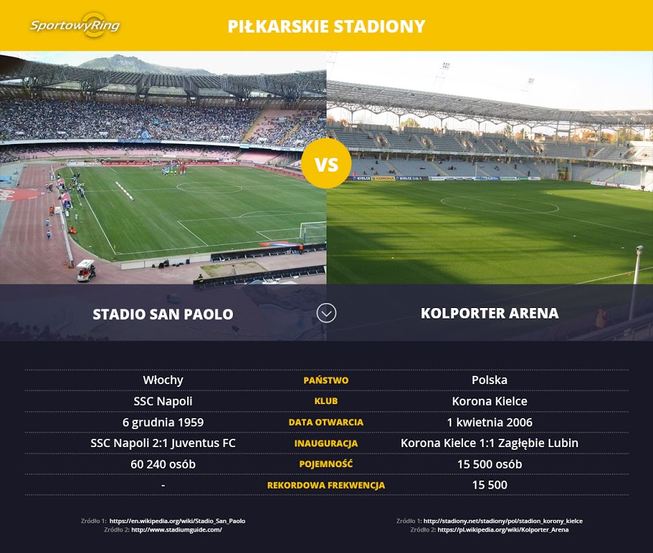 stadio-san-paolo-vs-kolporter-arena-sportowyring-com