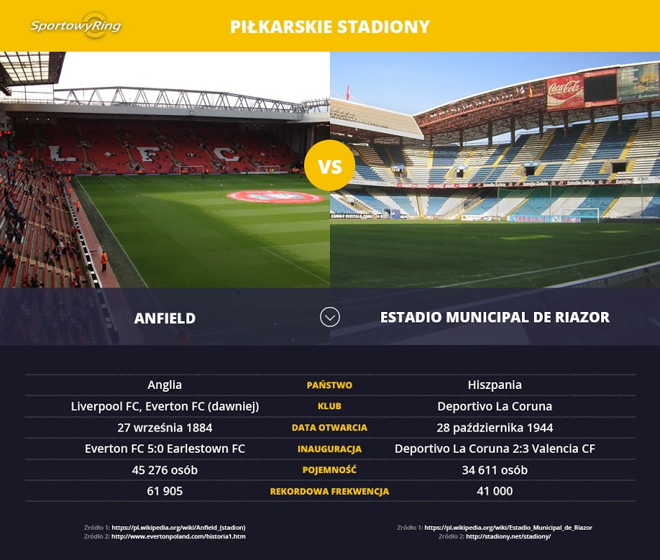 anfield-vs-estadio-municipal-de-riazor-sportowyring-com