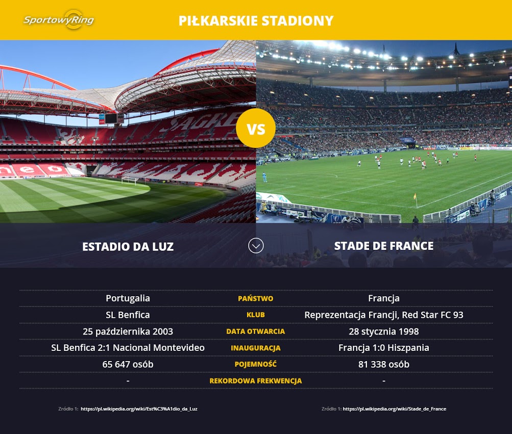 estadio-da-luz-vs-stade-de-france-sportowyring-com