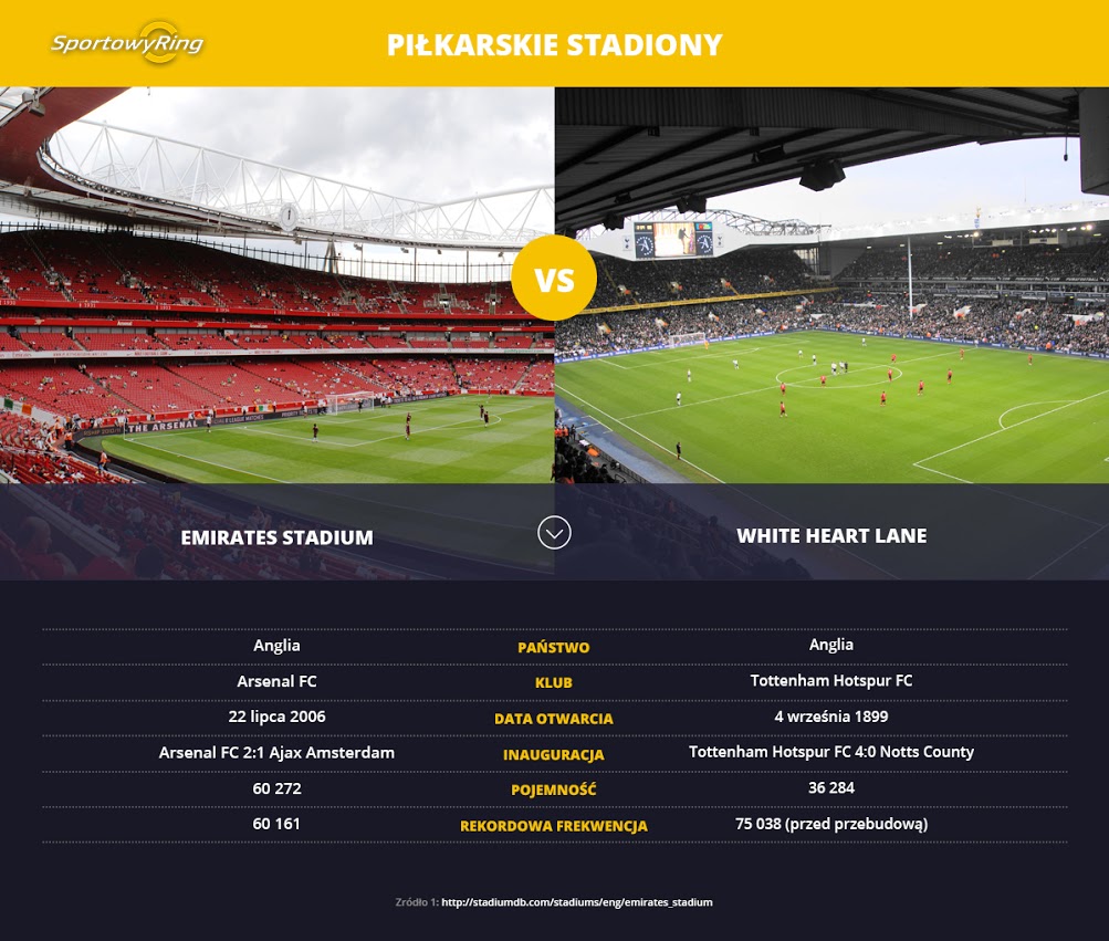 emirates-stadium-vs-white-heart-lane-sportowyring-com