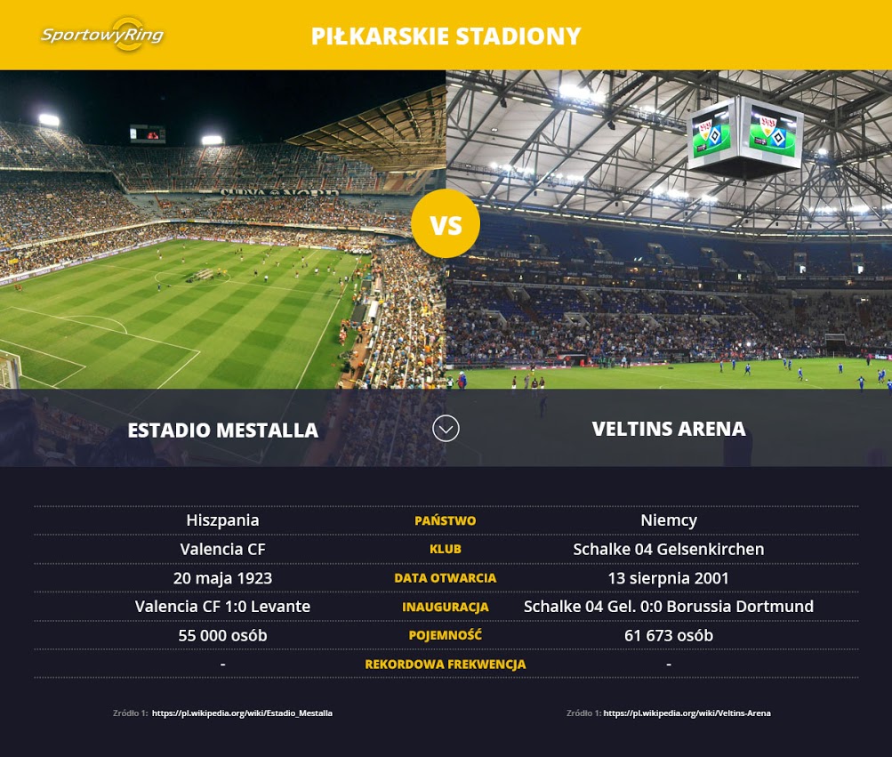estadio-mestalla-vs-veltins-arena-sportowyring-com