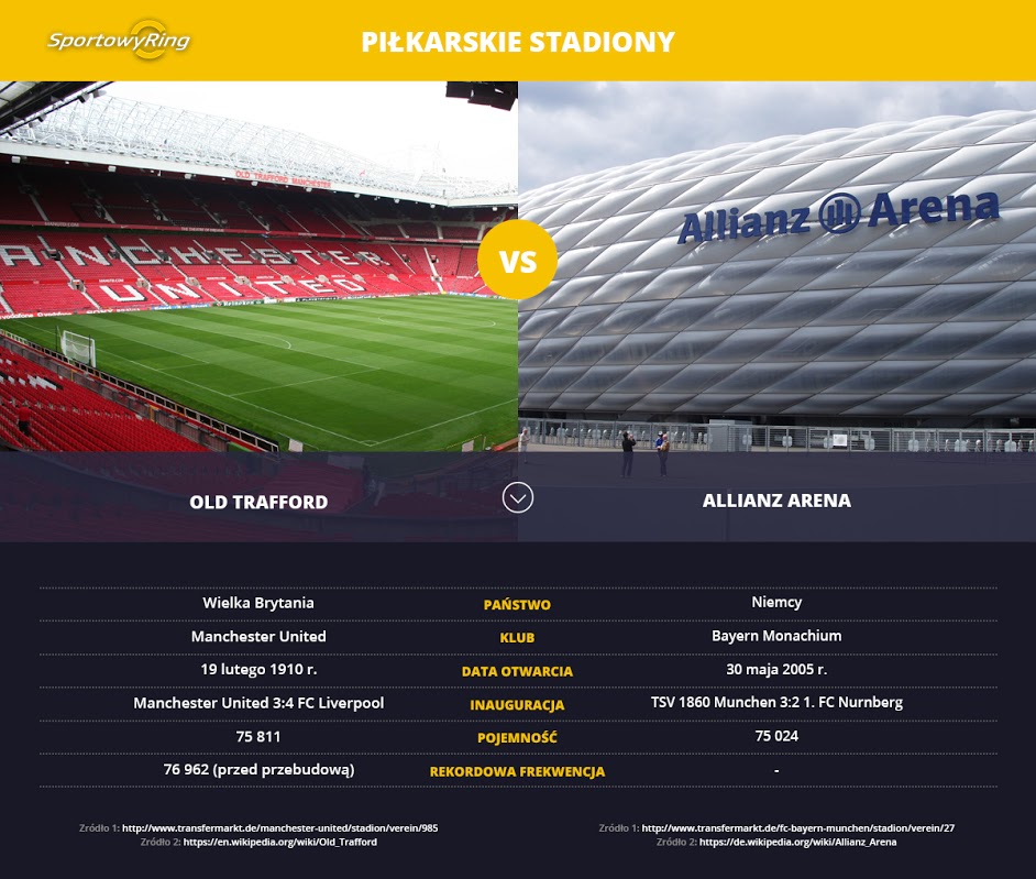 old-trafford-vs-alianz-arena-sportowyring-com