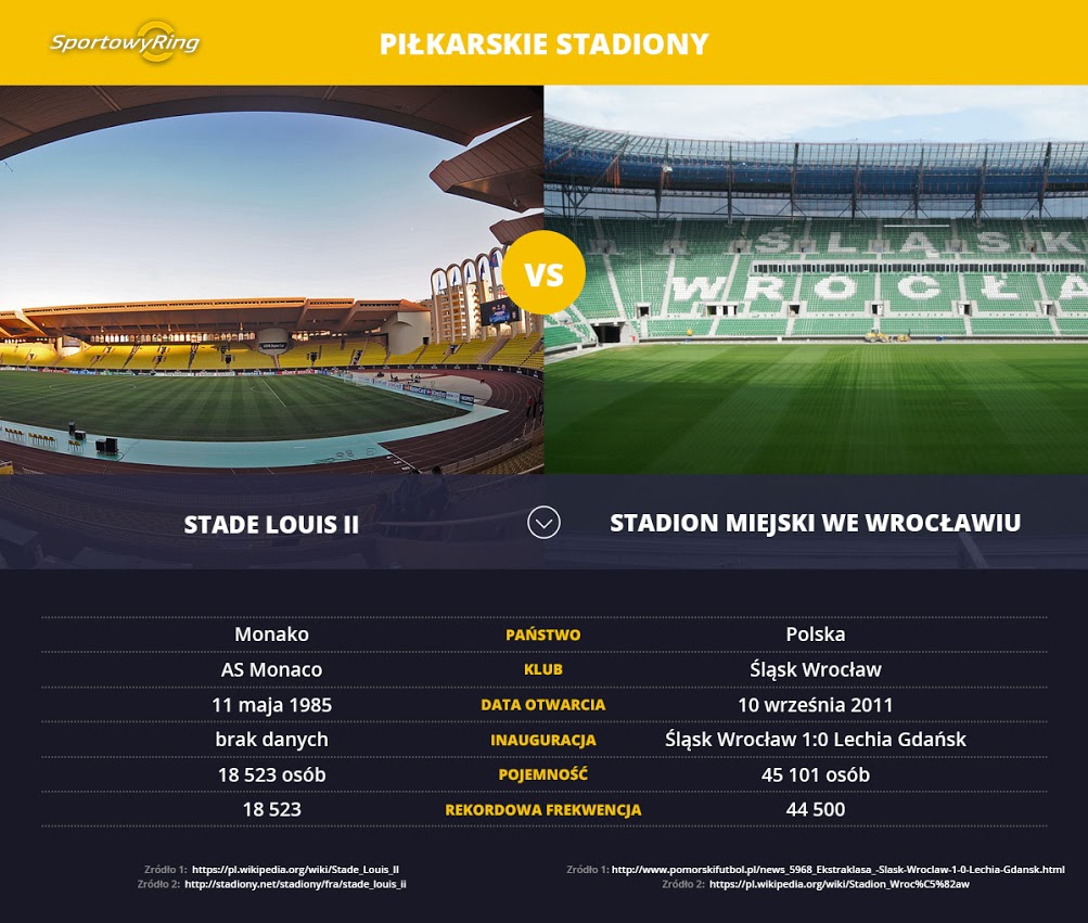 stade-louis-ii-vs-stadion-miejski-we-wroclawiu-sportowyring-com