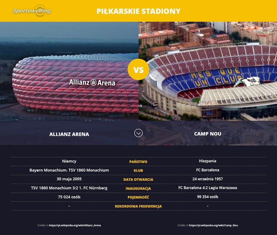 alianz-arena-vs-camp-nou-sportowyring-com