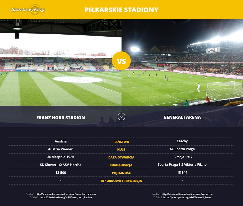franz-horr-stadion-vs-generali-arena-sportowyring-com