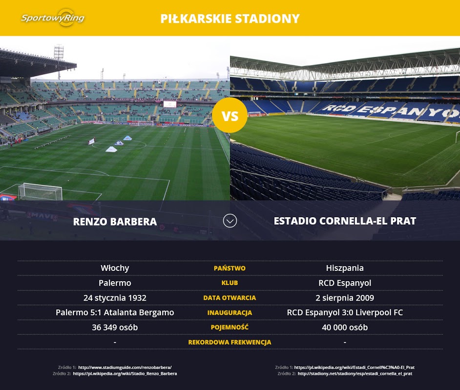 renzo-barbera-vs-estadio-cornella-el-prat-sportowyring-com
