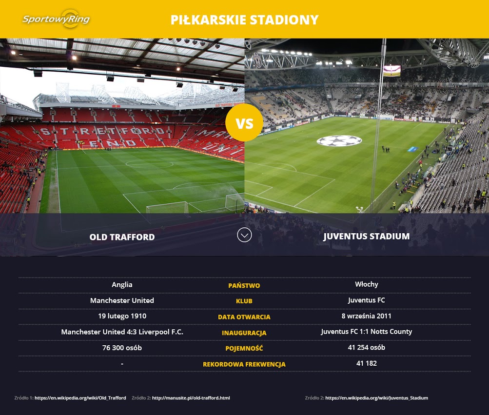 old-trafford-vs-juventus-stadium-sportowyring-com