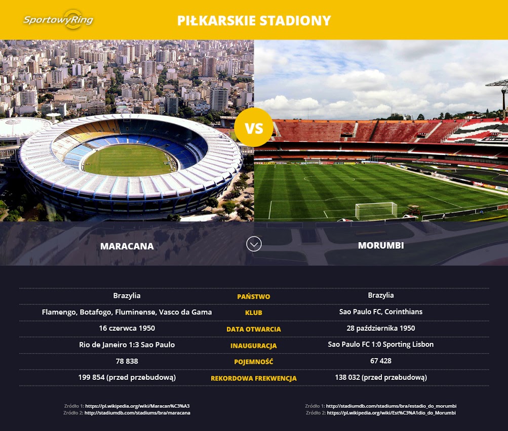maracana-vs-morumbi-sportowyring-com