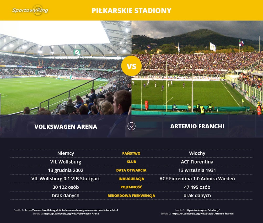 volkswagen-arena-vs-artemio-franchi-sportowyring-com