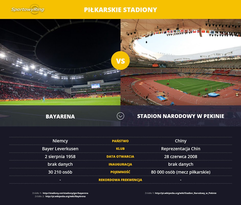 bayarena-vs-stadion-narodowy-w-pekinie-sportowyring-com