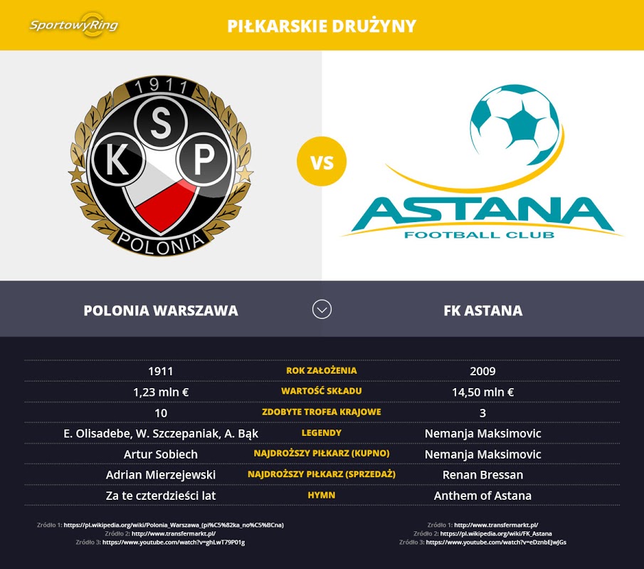 polonia-warszawa-vs-fk-astana-sportowyring-com