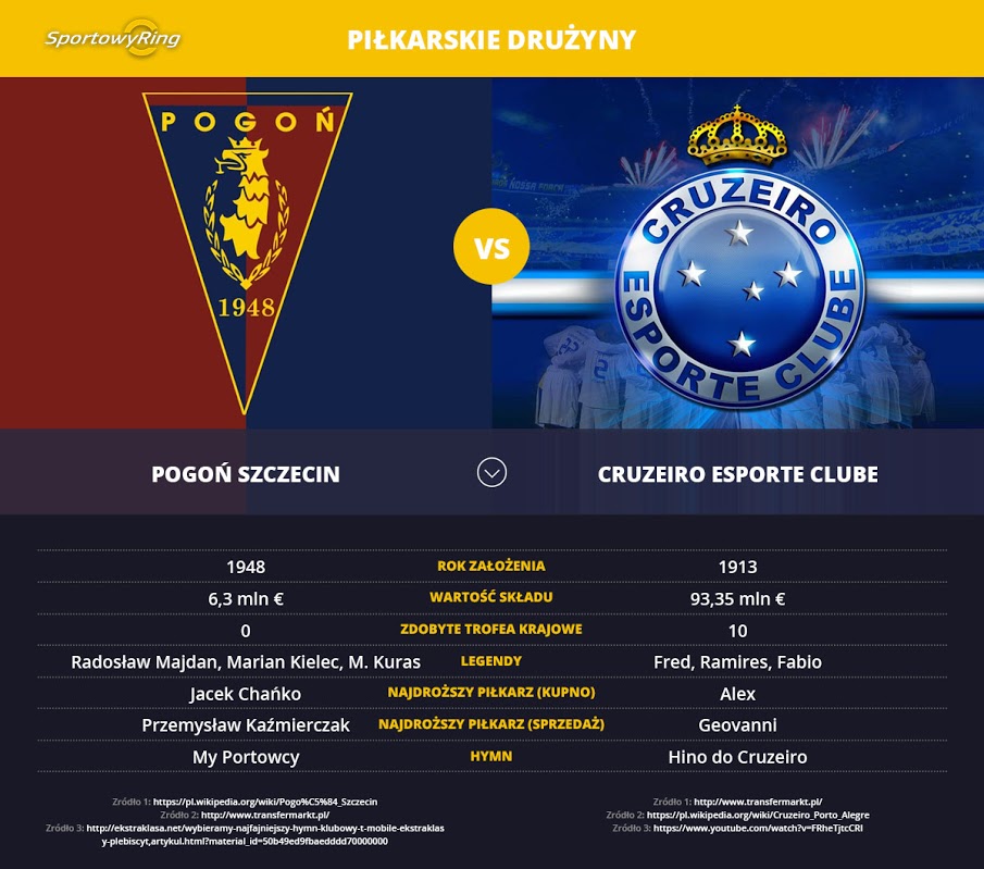 pogon-szczecin-vs-cruzeiro-esporte-clube-sportowyring-com