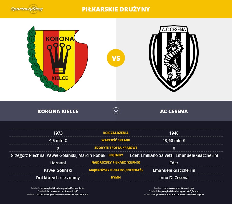 korona-kielce-vs-ac-cesena-sportowyring-com