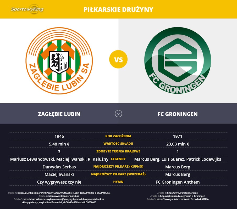 zaglebie-lubin-vs-fc-groningen-sportowyring-com