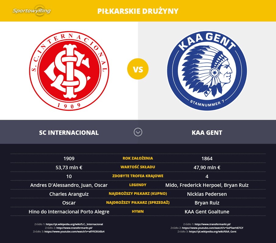 sc-internacional-vs-kaa-gent-sportowyring-com