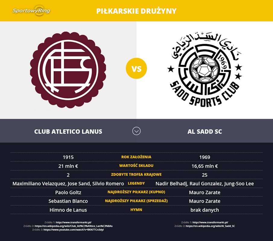club-atletico-lanus-vs-al-saad-sc-sportowyring-com