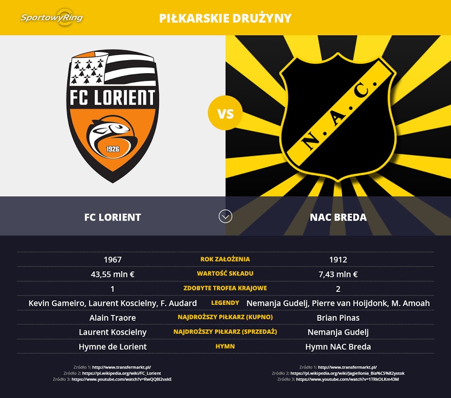 fc-lorient-vs-nac-breda-sportowyring-com