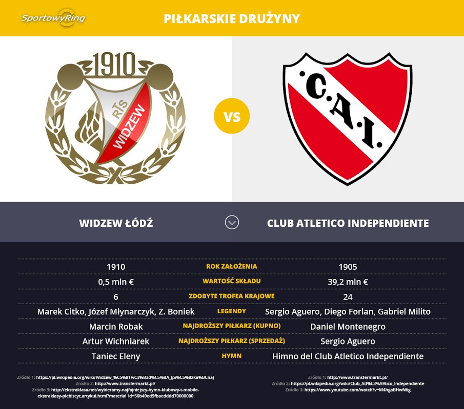 widzew-lodz-vs-club-atletico-independiente-sportowyring-com