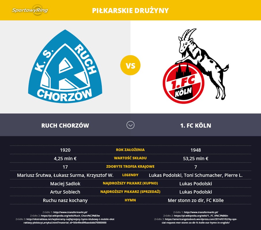 ruch-chorzow-vs-1-fc-koln-sportowyring-com