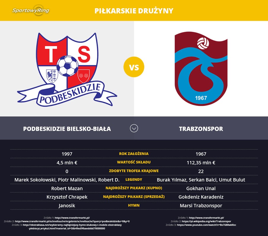 podbeskidze-bielsko-biala-vs-trabzonspor-sportowyring-com