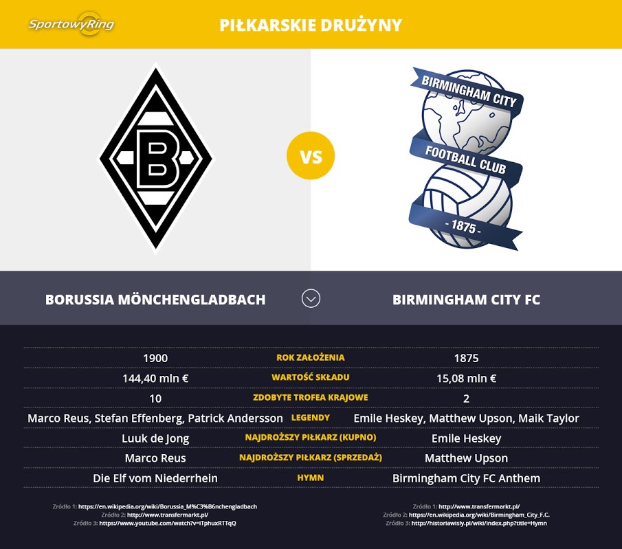 borussia-monchengladbach-vs-birmingam-city-fc-sportowyring-com
