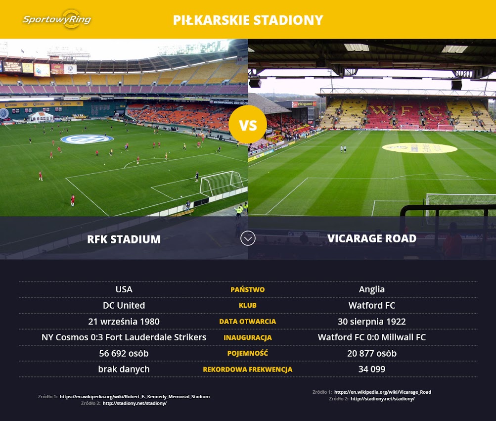 rfk-stadium-vs-vicarage-road-sportowyring-com