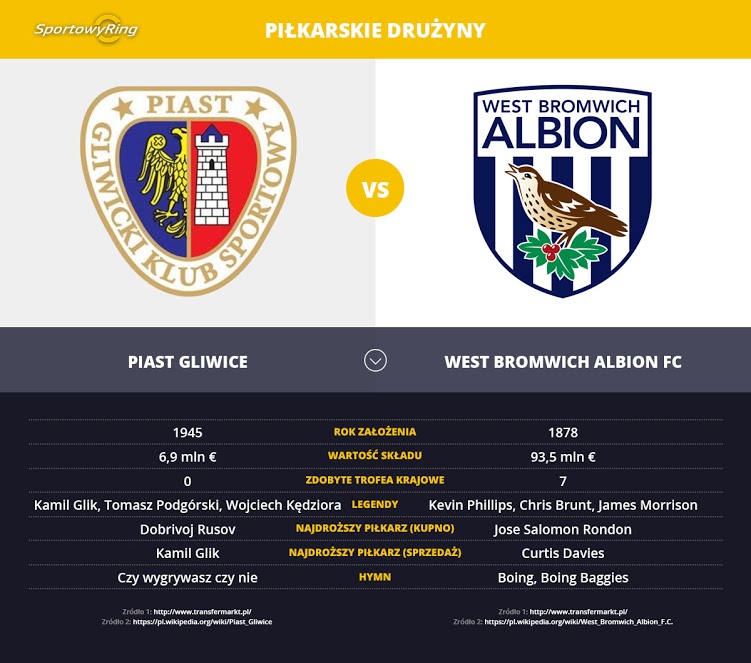 piast-gliwice-vs-west-bromwich-albion-fc-sportowyring-com