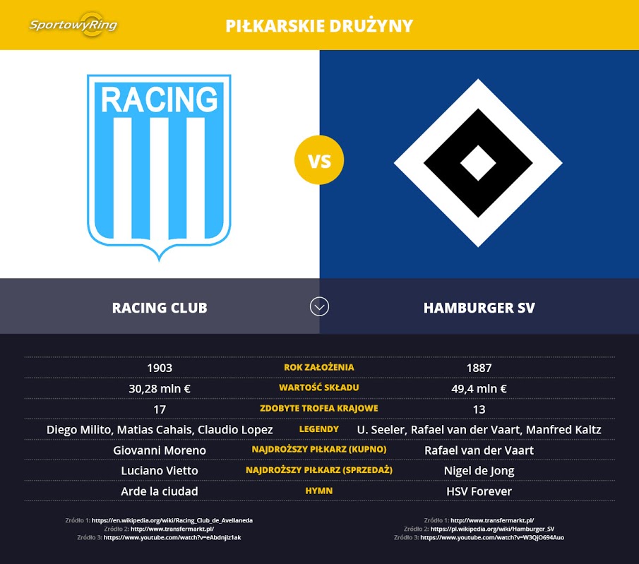 racing-club-vs-hamburger-sv-sportowyring-com