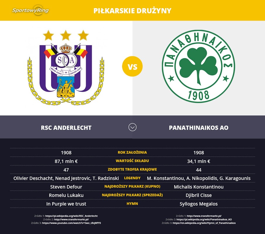 rsc-anderlecht-vs-panathinaikos-ao-sportowyring-com