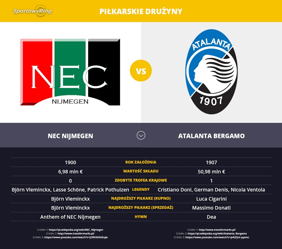 nec-nijmegen-vs-atalanta-bergamo-sportowyring-com