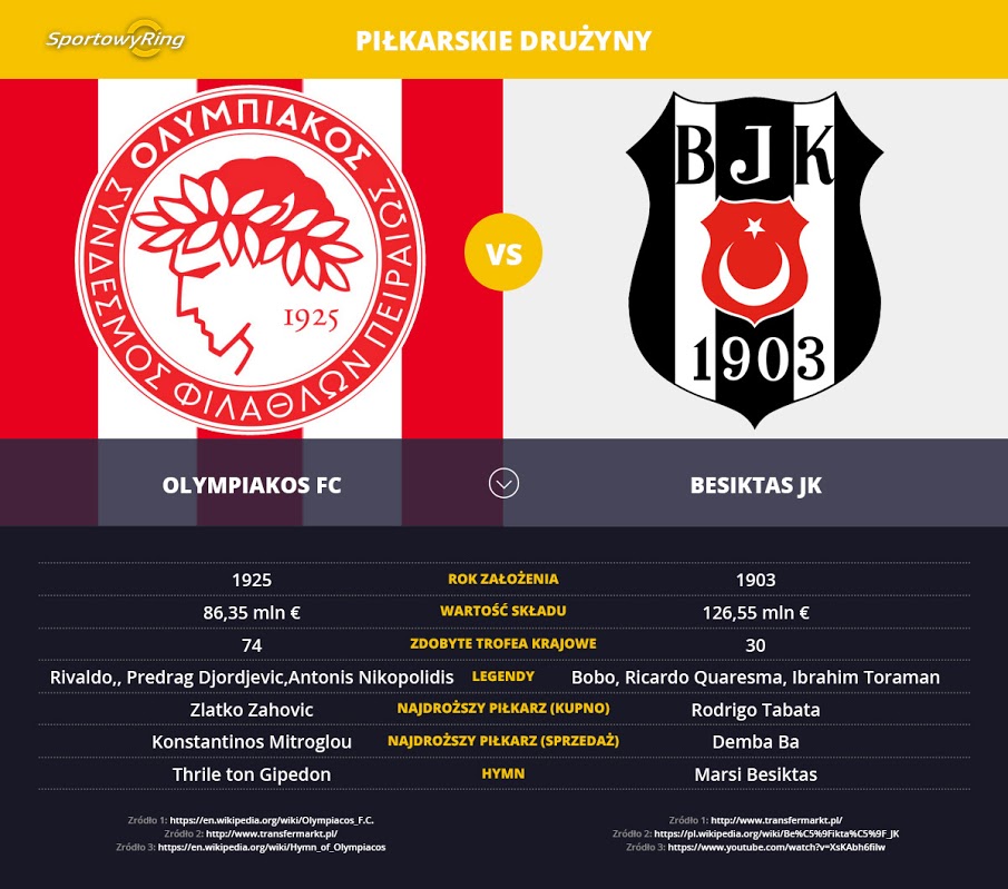 olympiakos-fc-vs-besiktas-jk-sportowyring-com