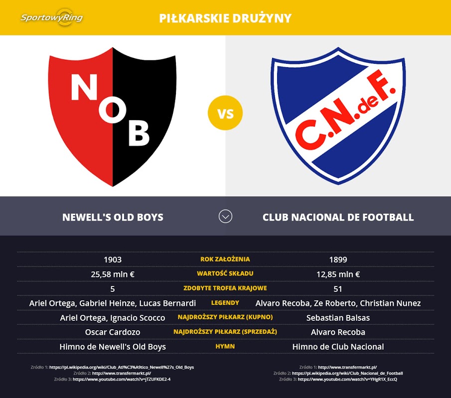 newells-old-boys-vs-club-nacional-de-football-sportowyring-com
