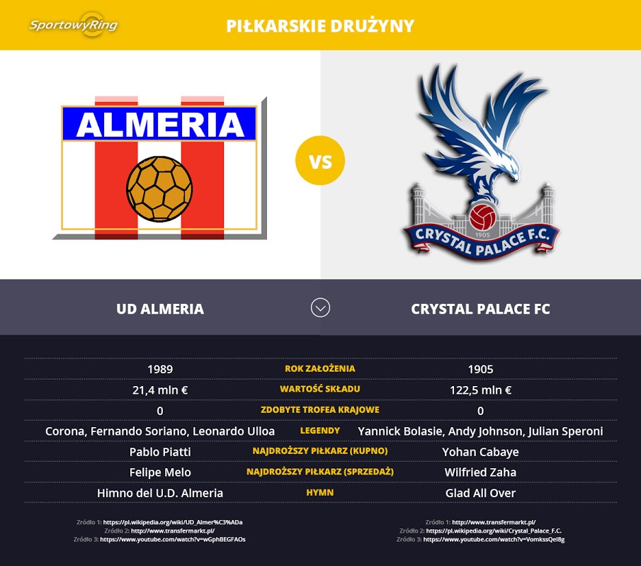 ud-almeria-vs-crystal-palace-fc-sportowyring-com