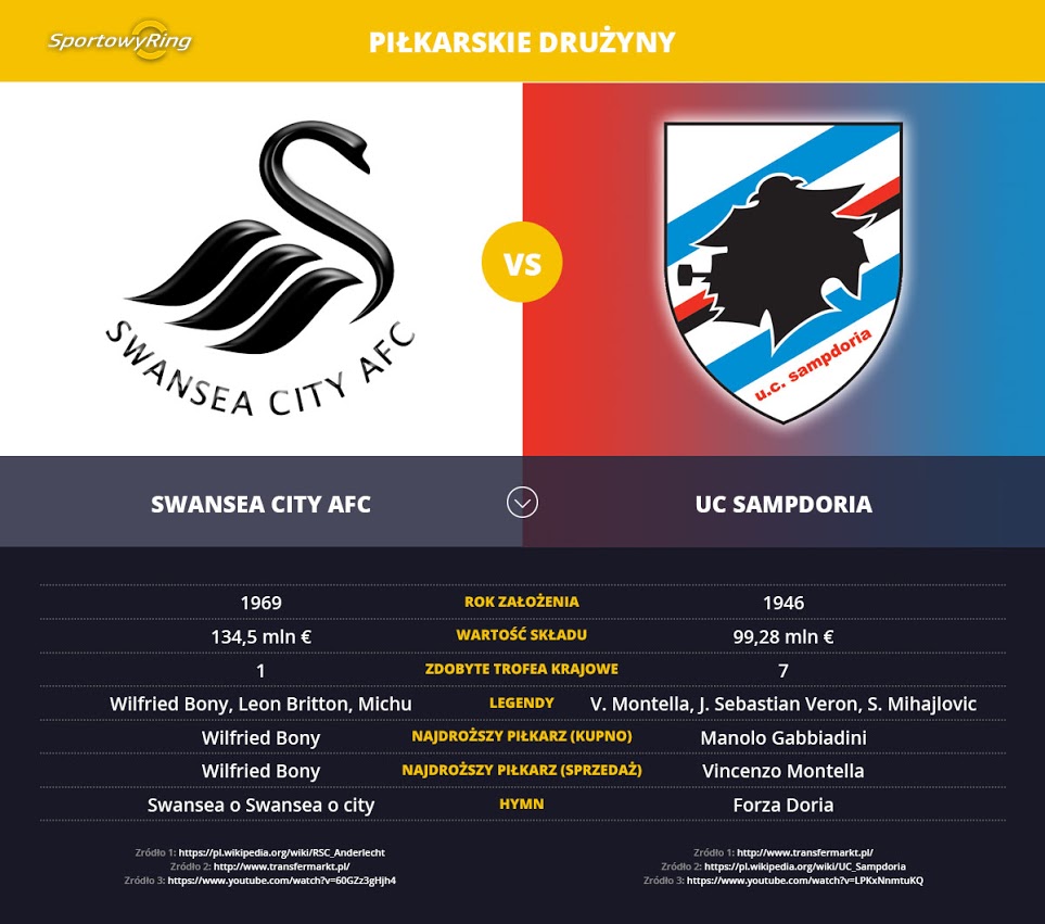 swansea-city-afc-vs-uc-sampdoria-sportowyring-com
