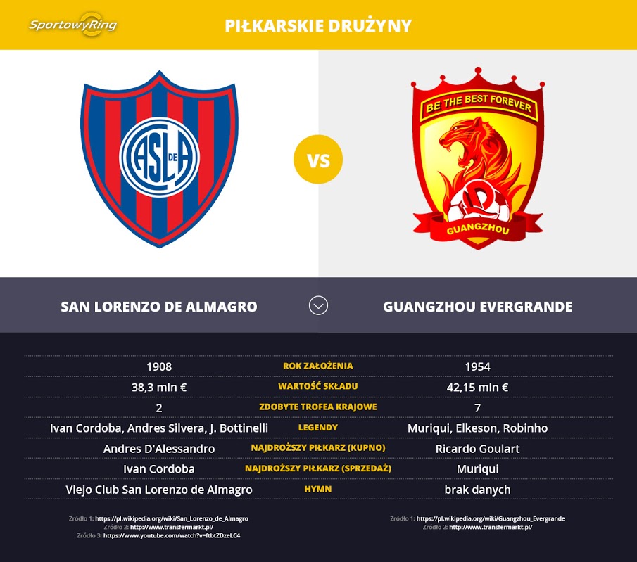 san-lorenzo-de-almagro-vs-guangzhou-evergrande-sportowyring-com