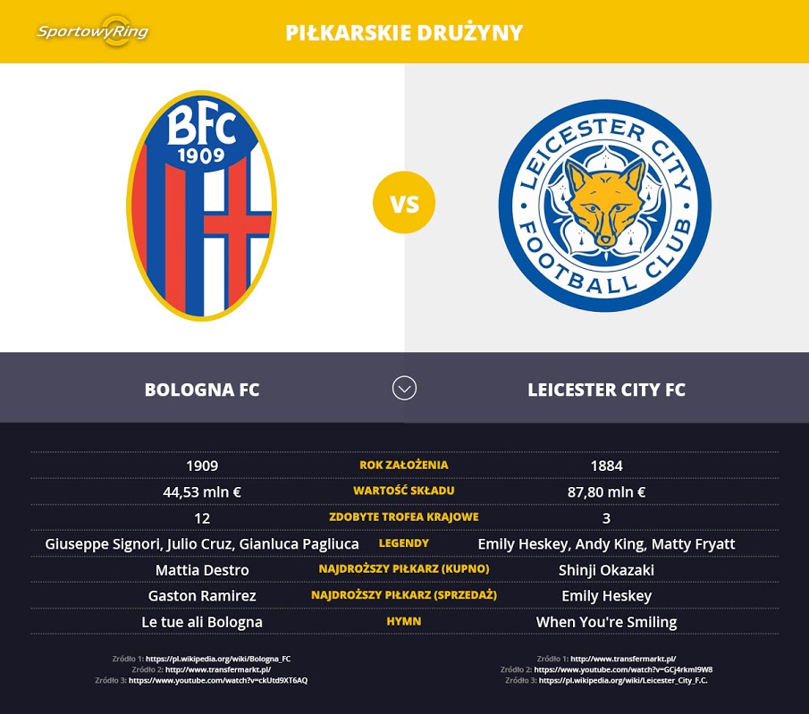 bologna-fc-vs-leicester-city-fc-sportowyring-com