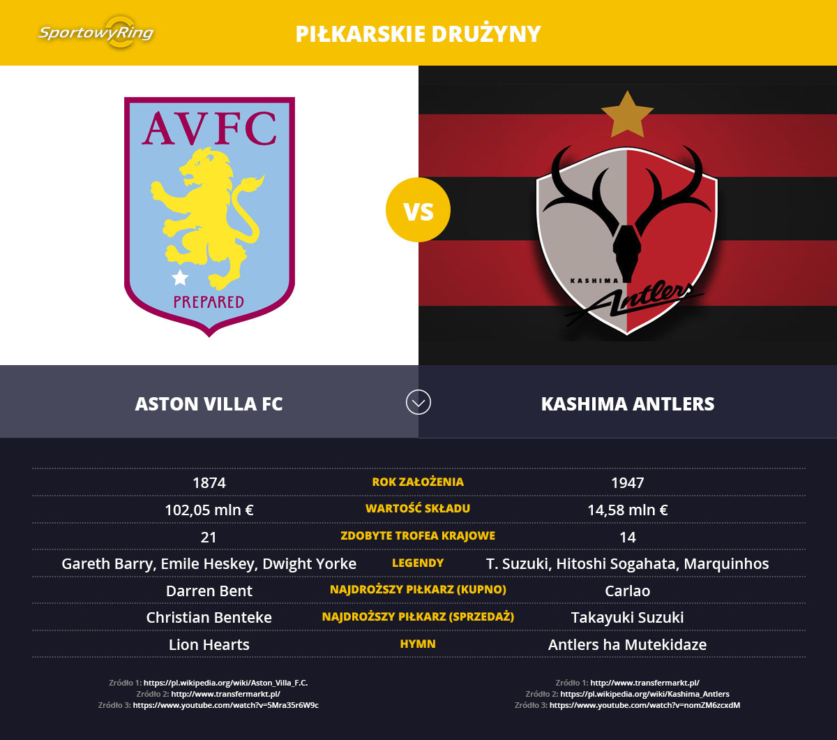 aston-villa-fc-vs-kashima-antlers-sportowyring-com