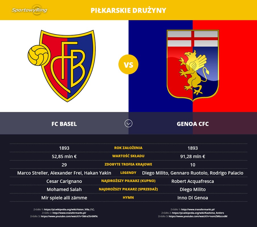 fc-basel-vs-genoa-cfc-sportowyring-com