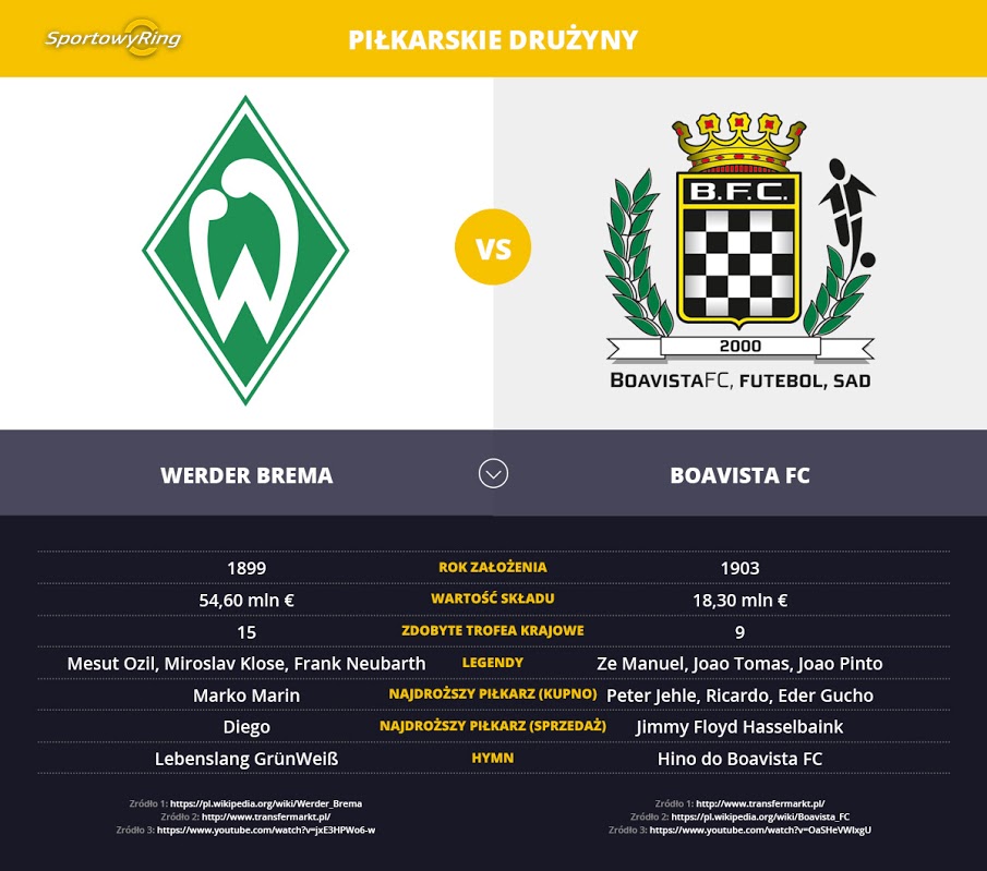 werder-brema-vs-boavista-fc-sportowyring-com