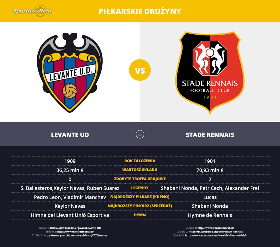 levante-ud-vs-stade-rennais-sportowyring-com