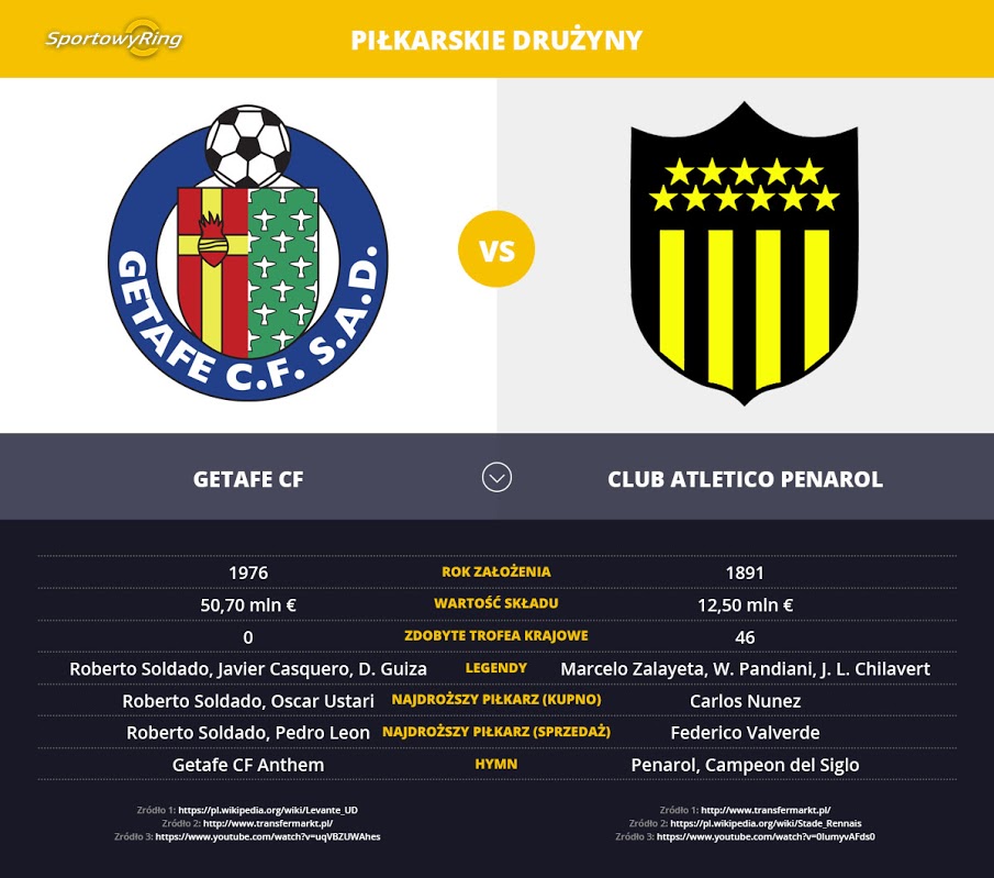 getafe-cf-vs-club-atletico-penarol-sportowyring-com