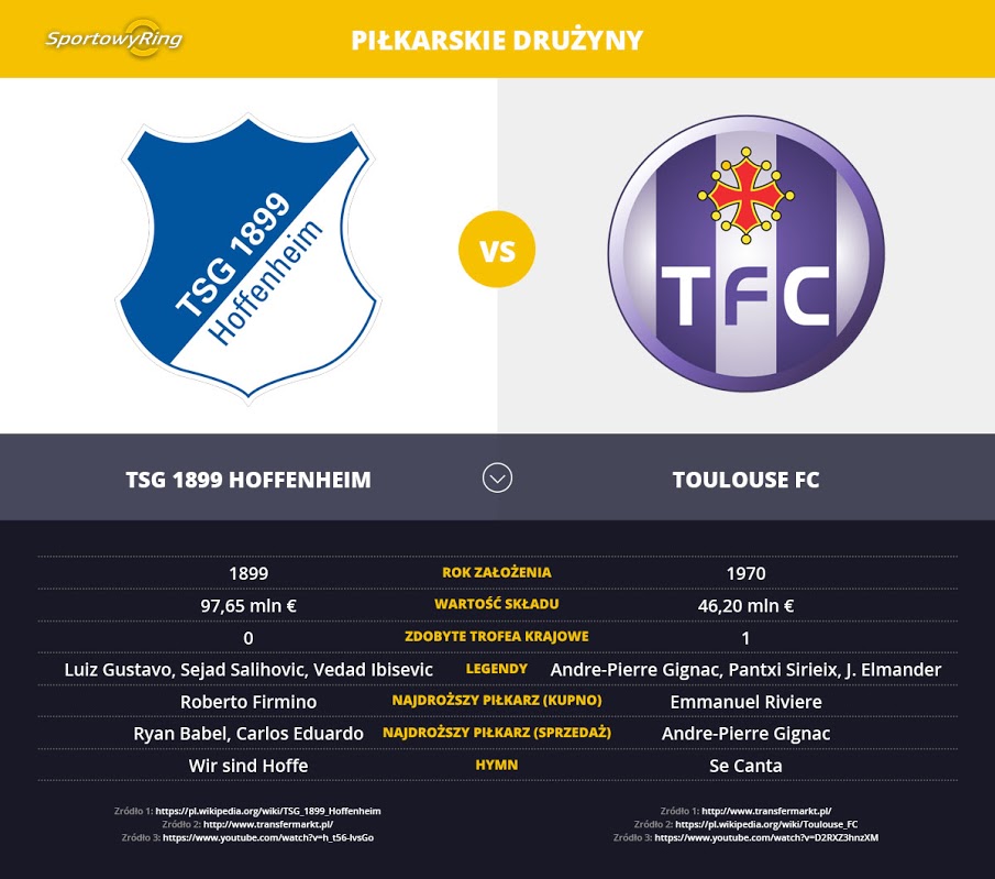 tsg-1899-hoffenheim-vs-toulouse-fc-sportowyring-com