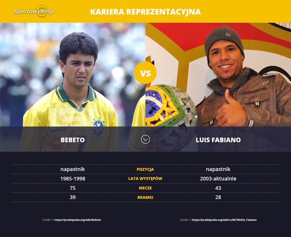 bebeto-vs-luis-fabiano-sportowyring-com