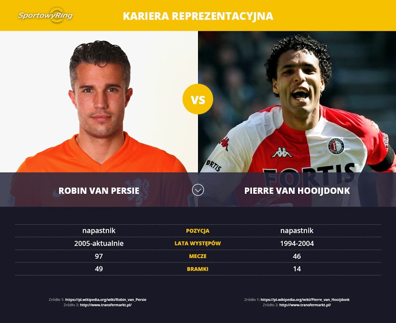 robin-van-persie-vs-pierre-van-hooijdonk-sportowyring-com