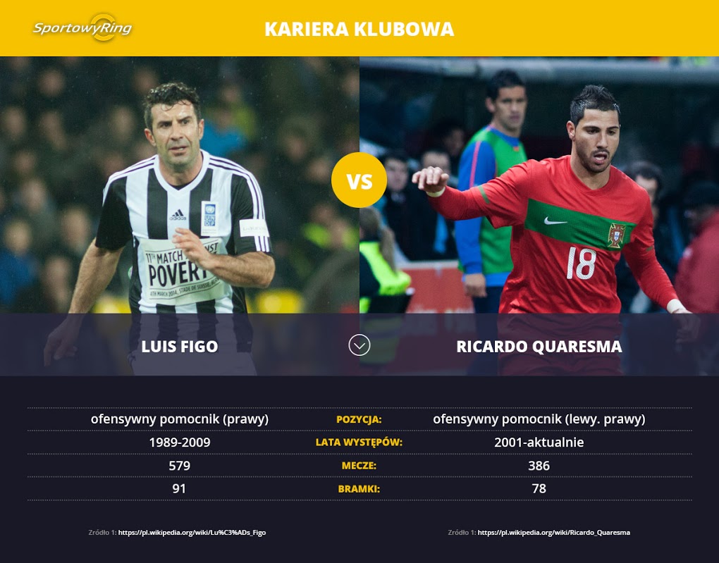 luis-figo-vs-ricardo-quaresma-sportowyring-com