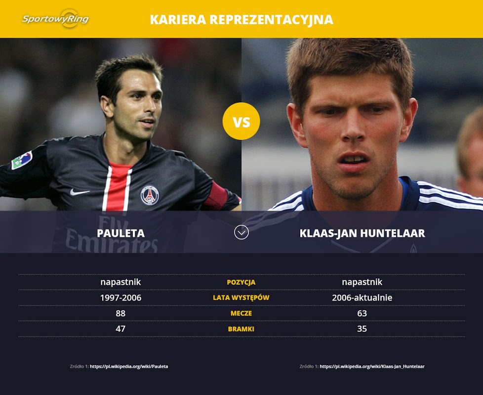 pauleta-vs-klaas-jan-huntelaar-sportowyring-com