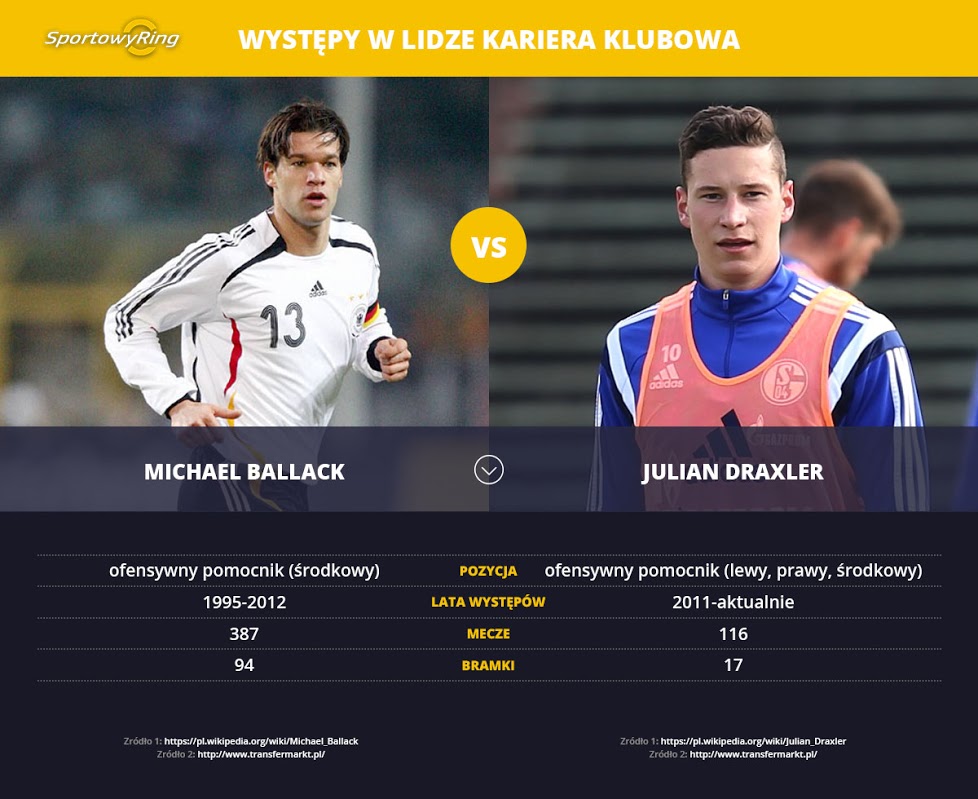 michael-ballack-vs-julian-draxler-sportowyring-com